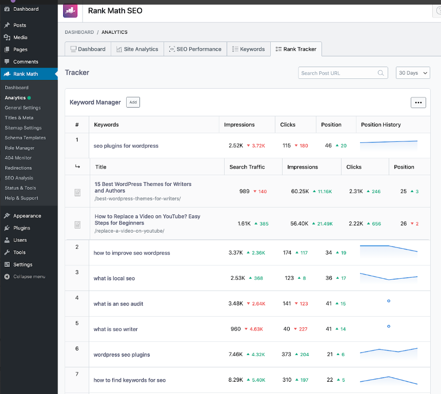 Rank Math PRO dashboard WordPress