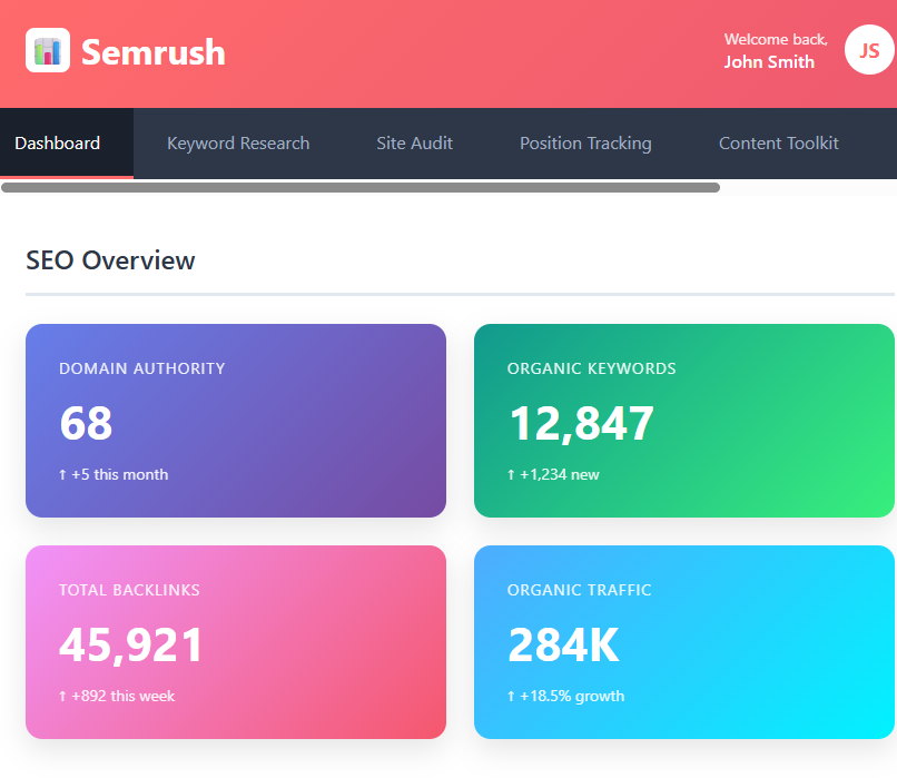 SEMrush SEO Tool